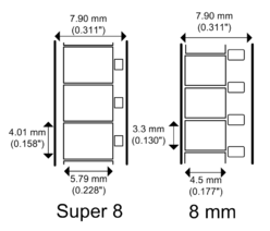 Verschil super8 en 8mm
